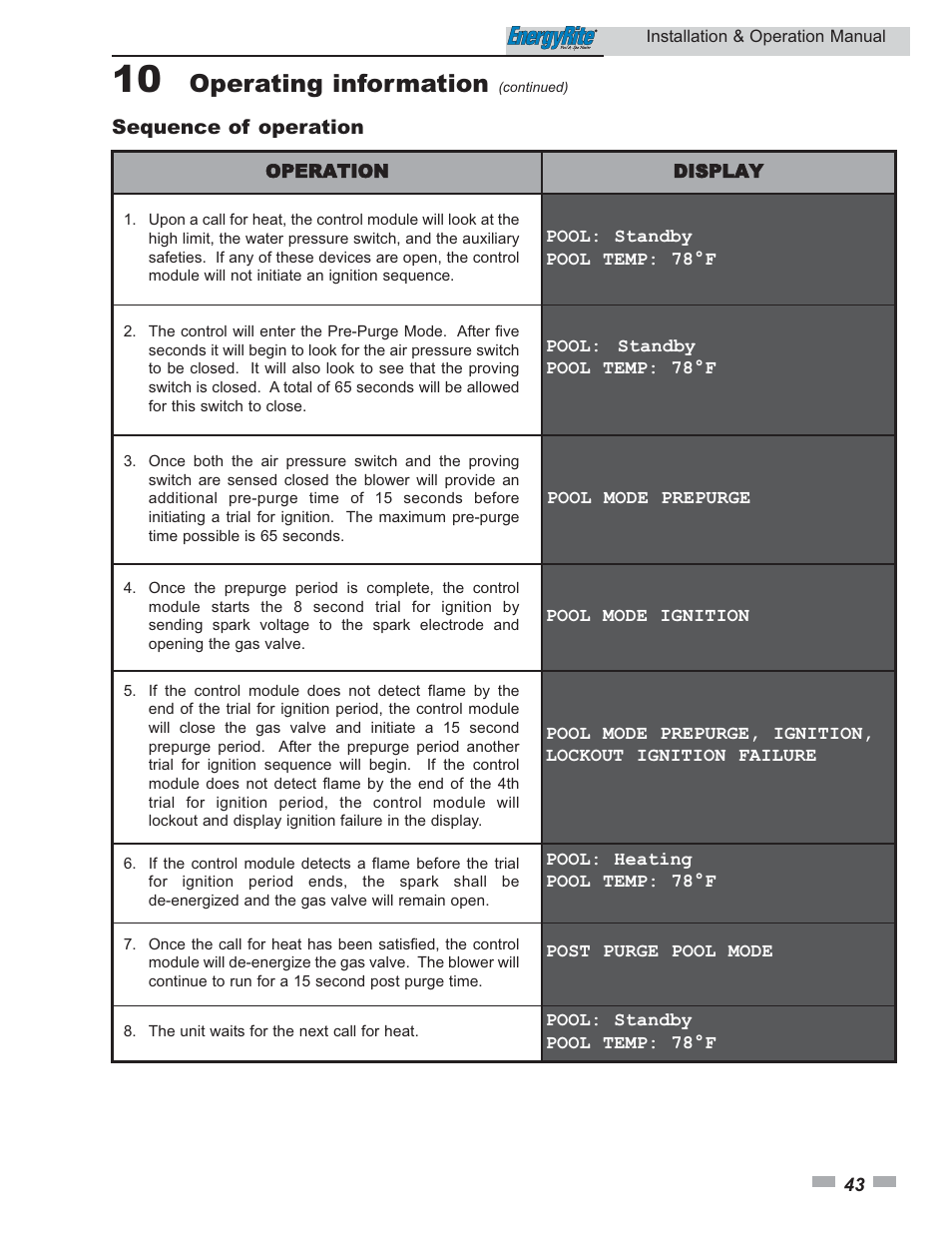 Operating information | Lochinvar EnergyRite ER302 User Manual | Page 43 / 52