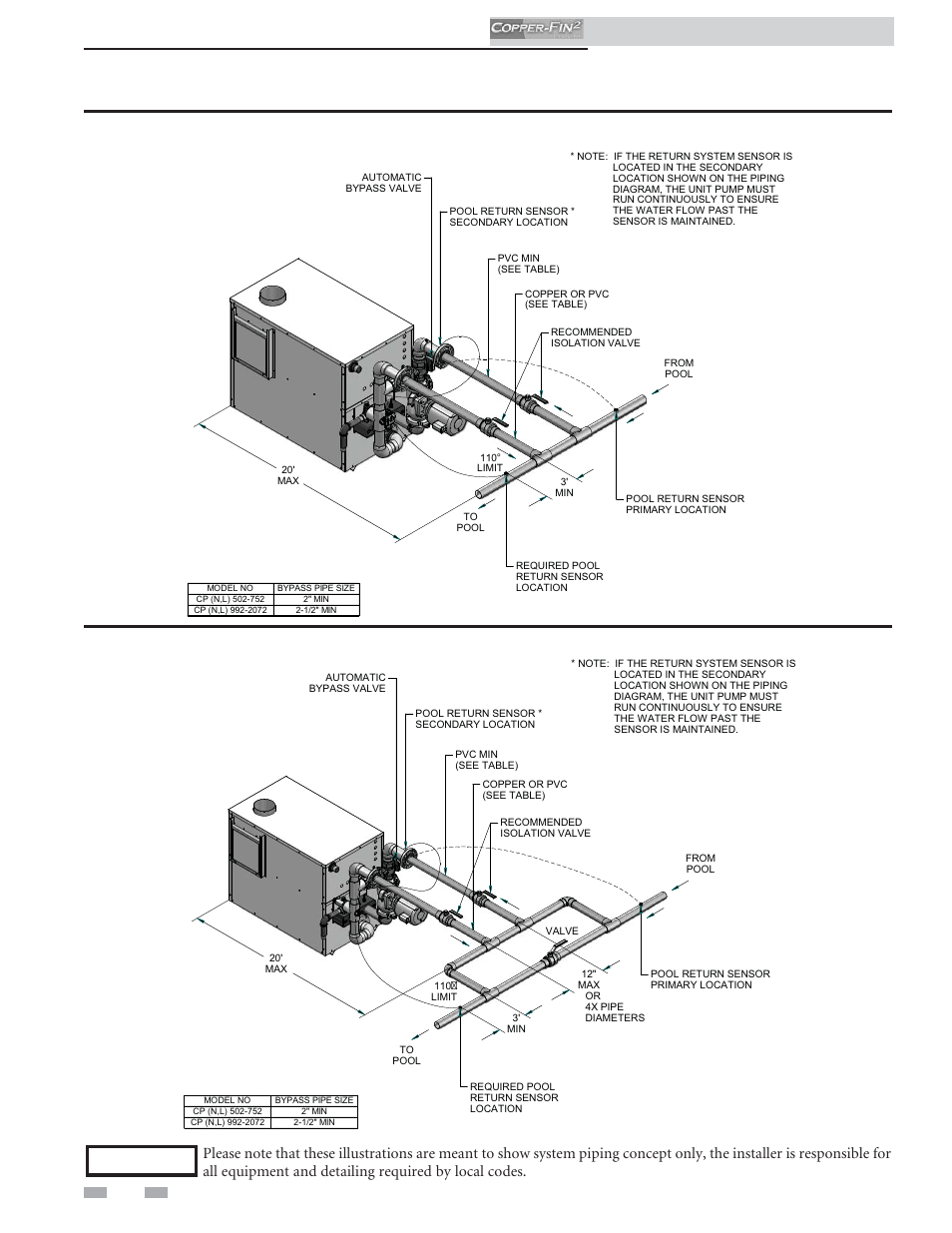 Water connections, Installation & operation manual, Figure 4-3_ heater within 15 feet of pool piping | Figure 4-4_ heater beyond 15 feet of pool piping | Lochinvar COPPER-FINN2 502 User Manual | Page 36 / 68