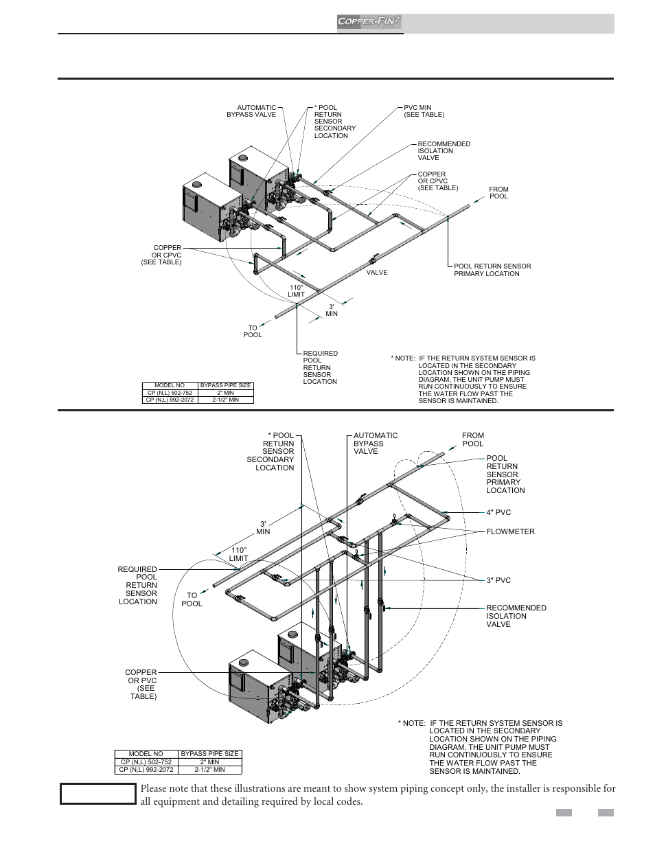 Water connections, Installation & operation manual | Lochinvar COPPER-FINN2 502 User Manual | Page 37 / 68