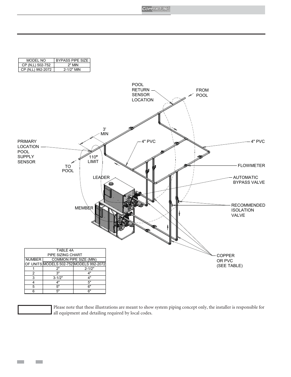 Water connections, Installation & operation manual | Lochinvar COPPER-FINN2 502 User Manual | Page 38 / 68