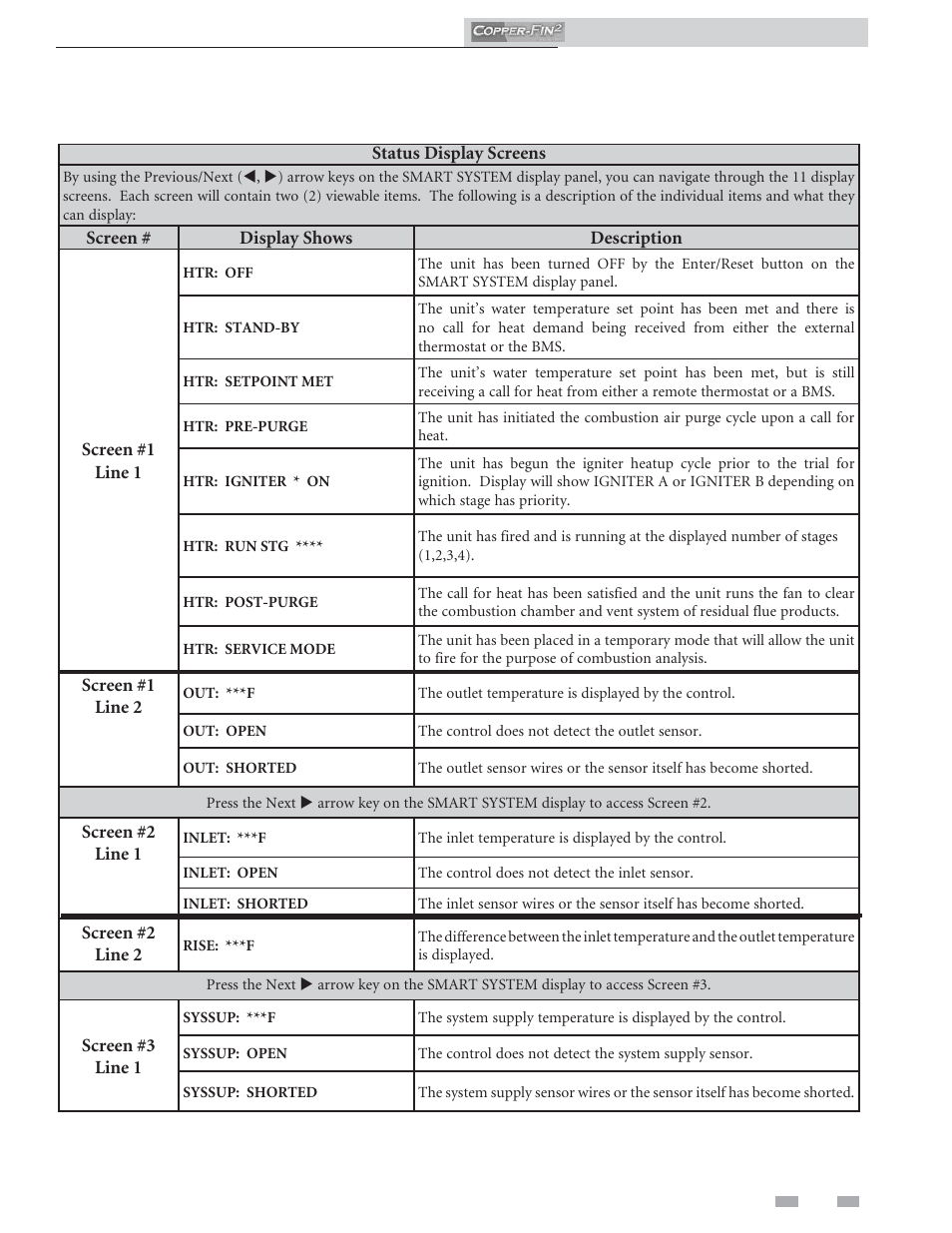 Operating information, Status display screens | Lochinvar COPPER-FINN2 502 User Manual | Page 55 / 68
