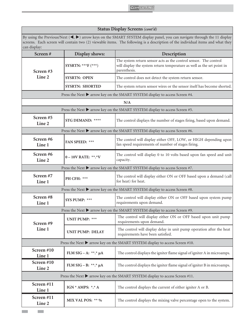 Operating information | Lochinvar COPPER-FINN2 502 User Manual | Page 56 / 68