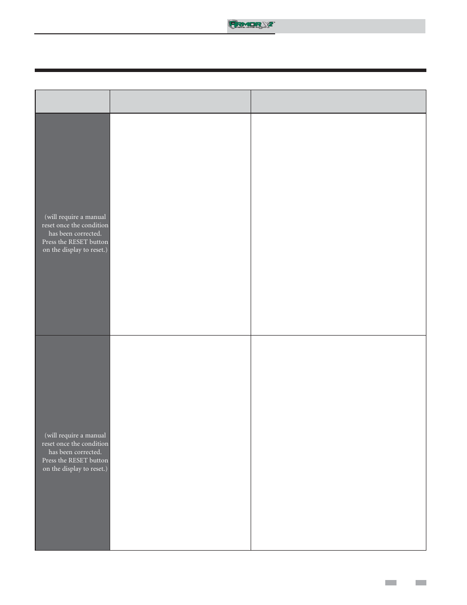 Troubleshooting | Lochinvar ArmorX2 1.5 User Manual | Page 43 / 52