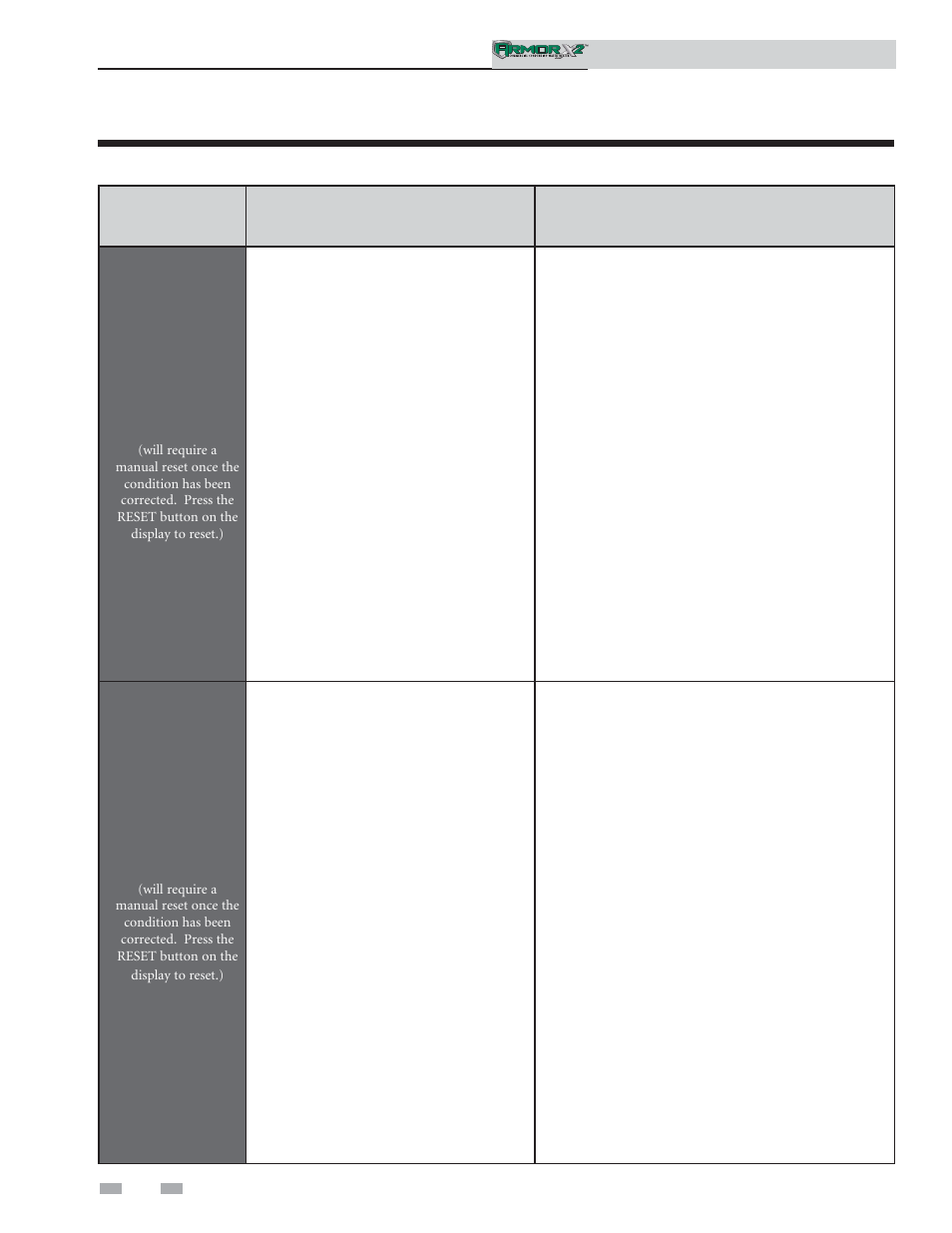 Troubleshooting | Lochinvar ArmorX2 1.5 User Manual | Page 44 / 52