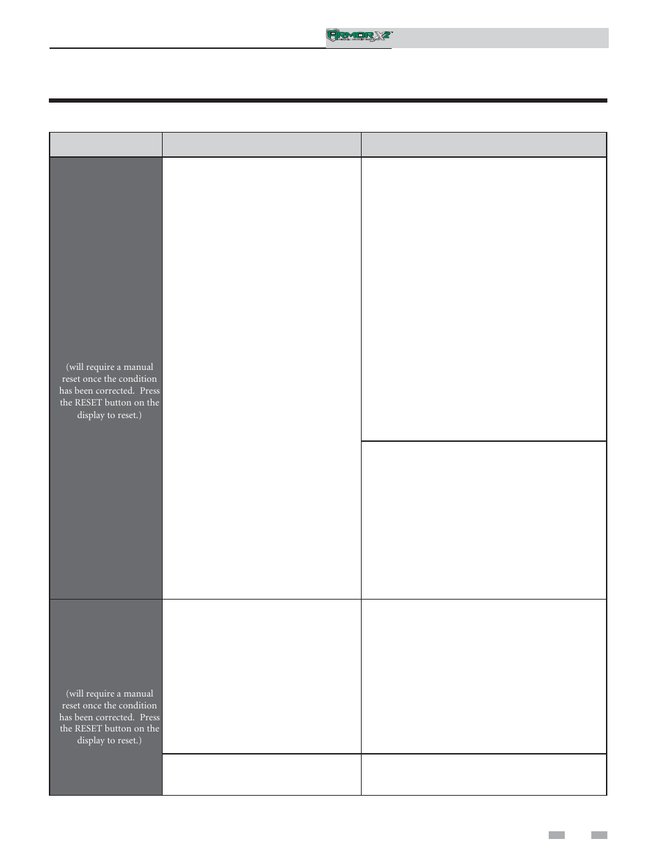 Troubleshooting | Lochinvar ArmorX2 1.5 User Manual | Page 45 / 52