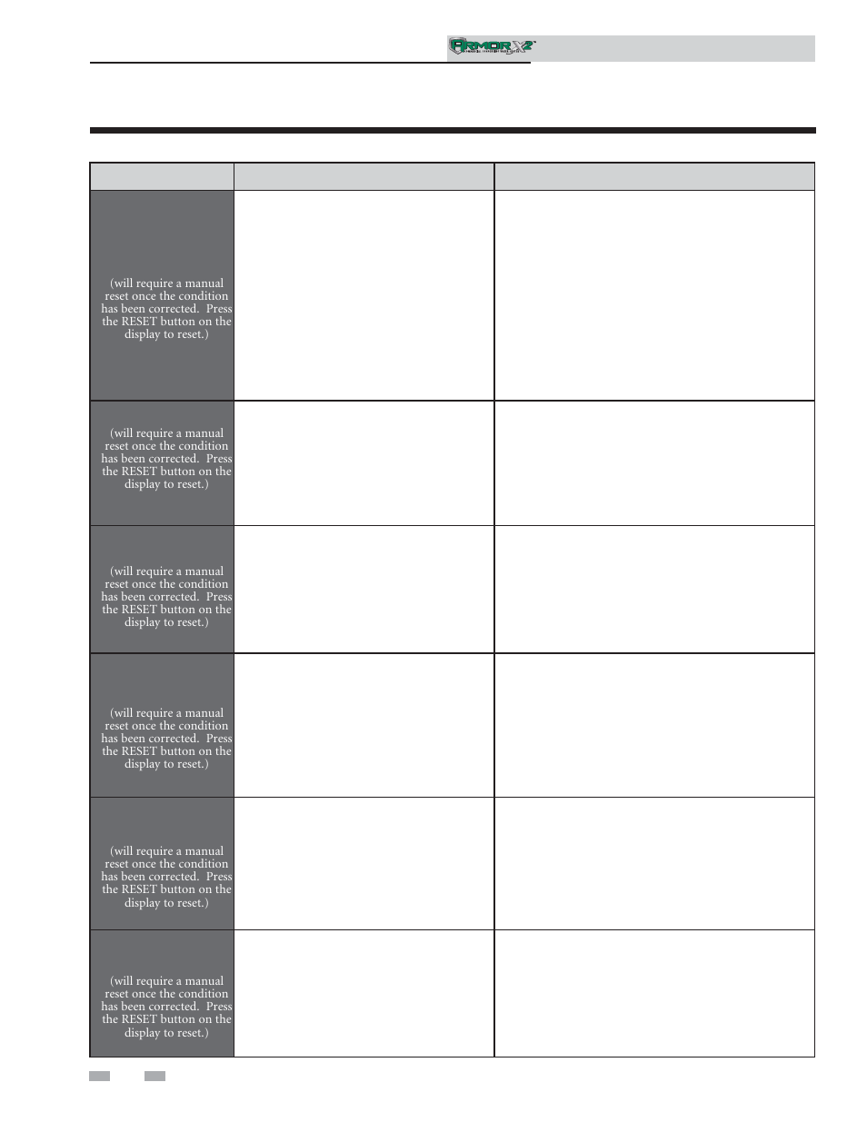 Troubleshooting | Lochinvar ArmorX2 1.5 User Manual | Page 46 / 52