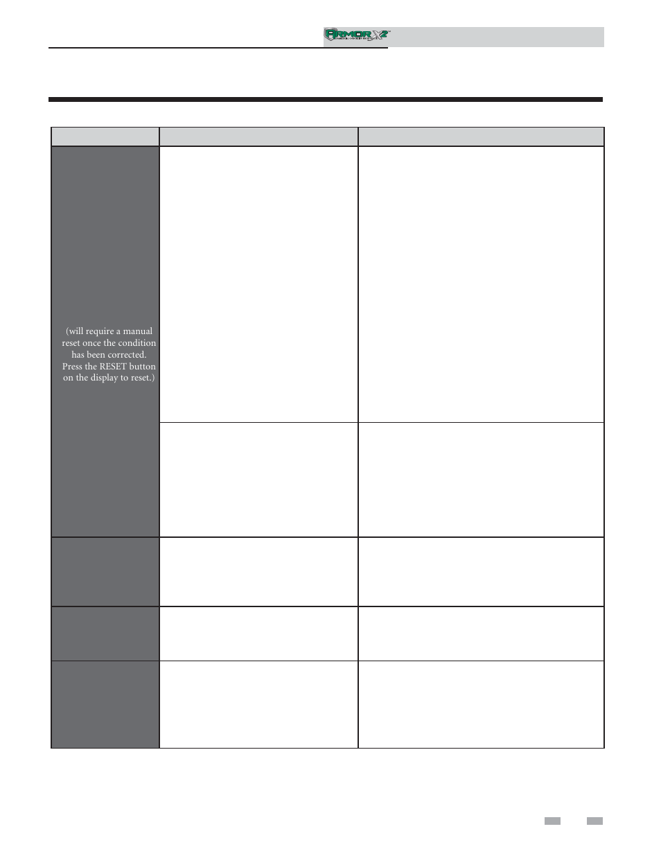 Troubleshooting | Lochinvar ArmorX2 1.5 User Manual | Page 47 / 52