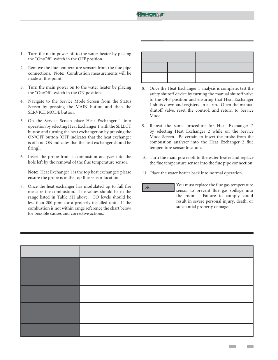 Troubleshooting, Combustion analysis procedure | Lochinvar ArmorX2 1.5 User Manual | Page 49 / 52