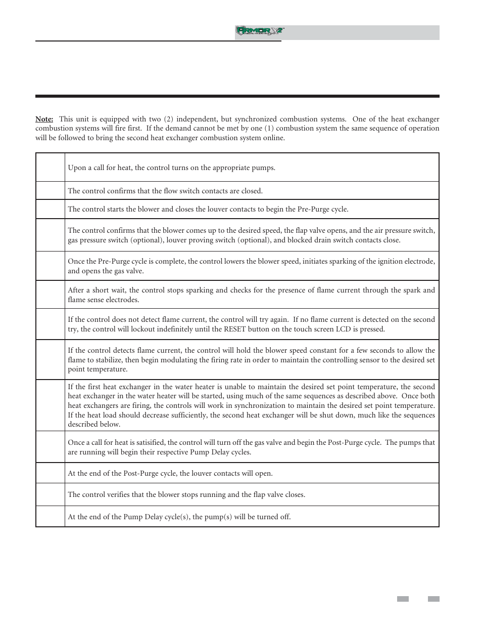 Service | Lochinvar ArmorX2 1.5 User Manual | Page 9 / 52