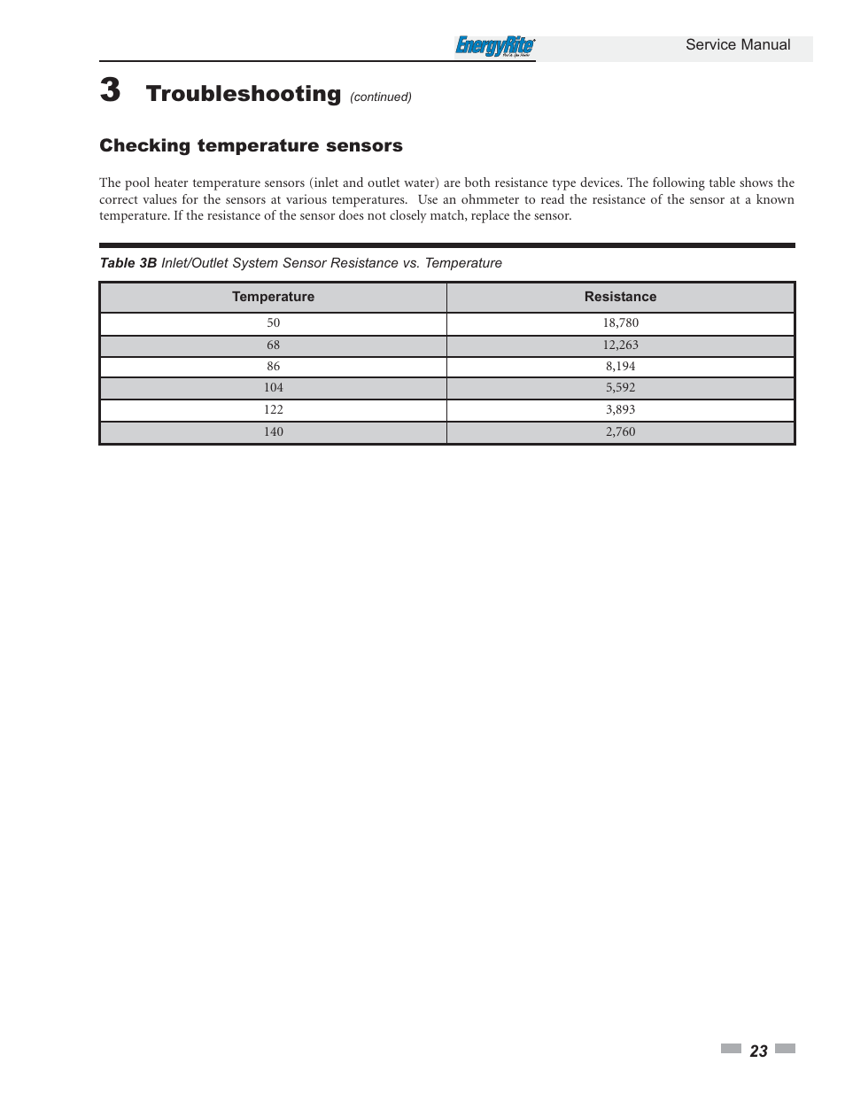 Troubleshooting | Lochinvar EnergyRite ER402 User Manual | Page 23 / 32