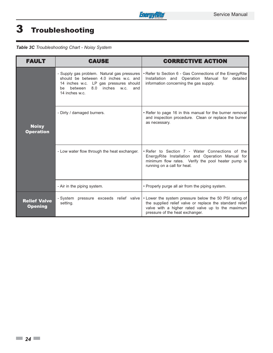 Troubleshooting | Lochinvar EnergyRite ER402 User Manual | Page 24 / 32