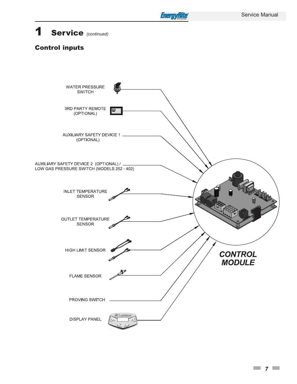 Lochinvar EnergyRite ER402 User Manual | Page 7 / 32