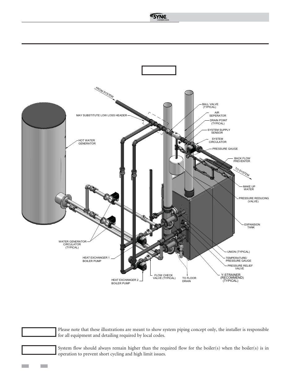 Hydronic piping, Installation & operation manual | Lochinvar SYNC 1.3 User Manual | Page 32 / 68