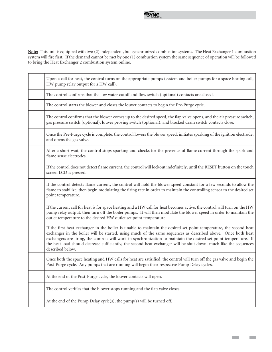 Operating information | Lochinvar SYNC 1.3 User Manual | Page 53 / 68