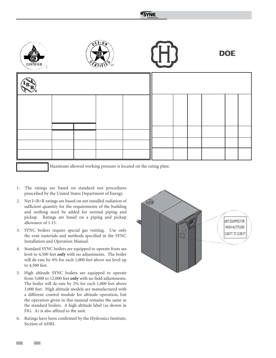 Ratings, Sync i=b=r rating, Other specifications | Installation & operation manual | Lochinvar SYNC 1.3 User Manual | Page 6 / 68