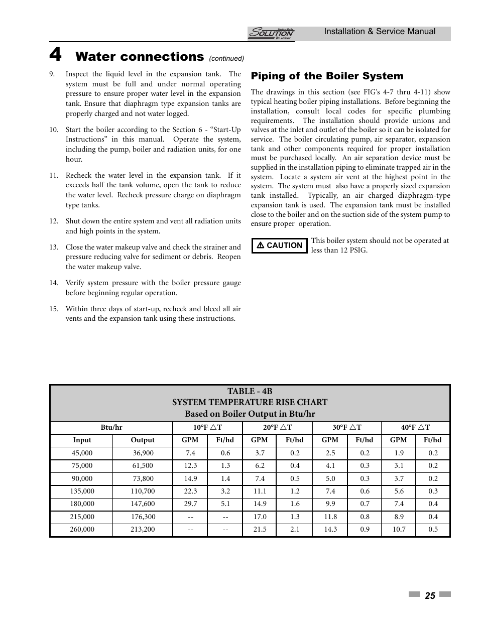 Water connections, Piping of the boiler system | Lochinvar SOLUTION 45000 User Manual | Page 25 / 52