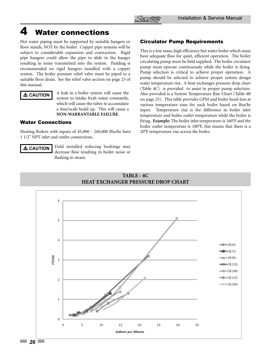 Water connections | Lochinvar SOLUTION 45000 User Manual | Page 26 / 52