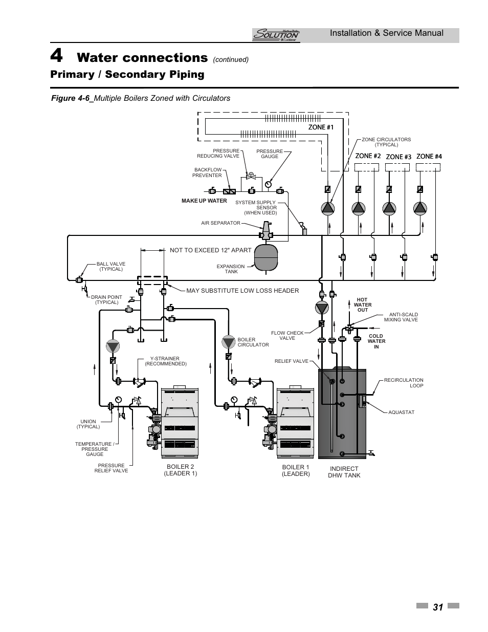 Water connections, Primary / secondary piping, Installation & service manual | Lochinvar SOLUTION 45000 User Manual | Page 31 / 52