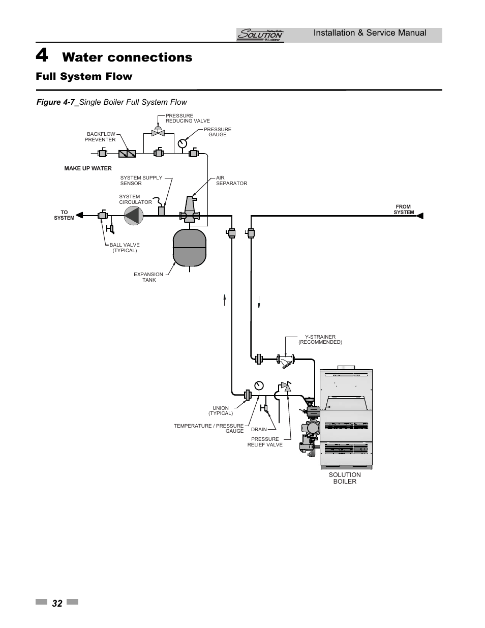 Water connections, Full system flow, Installation & service manual | Lochinvar SOLUTION 45000 User Manual | Page 32 / 52