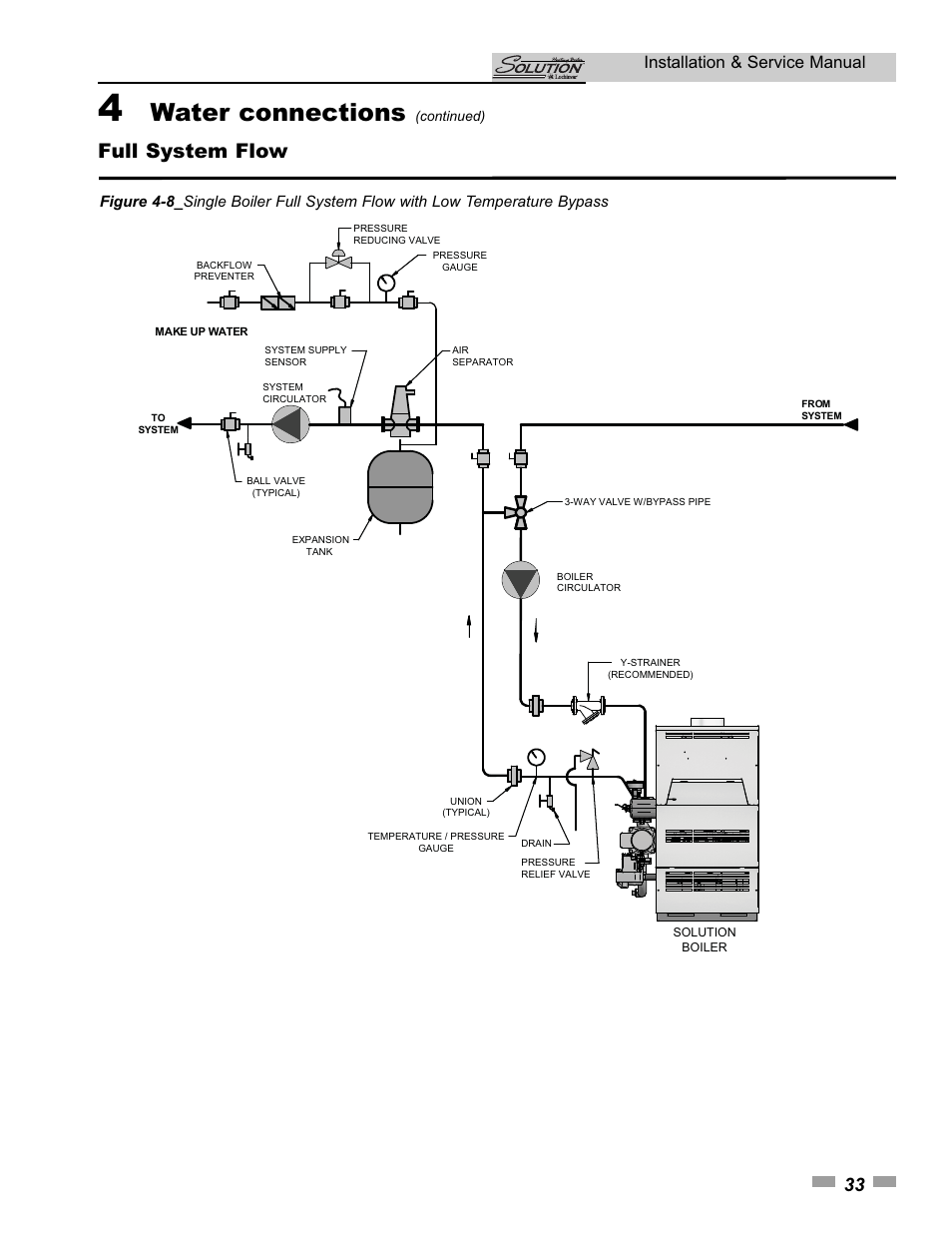 Water connections, Full system flow, Installation & service manual | Lochinvar SOLUTION 45000 User Manual | Page 33 / 52