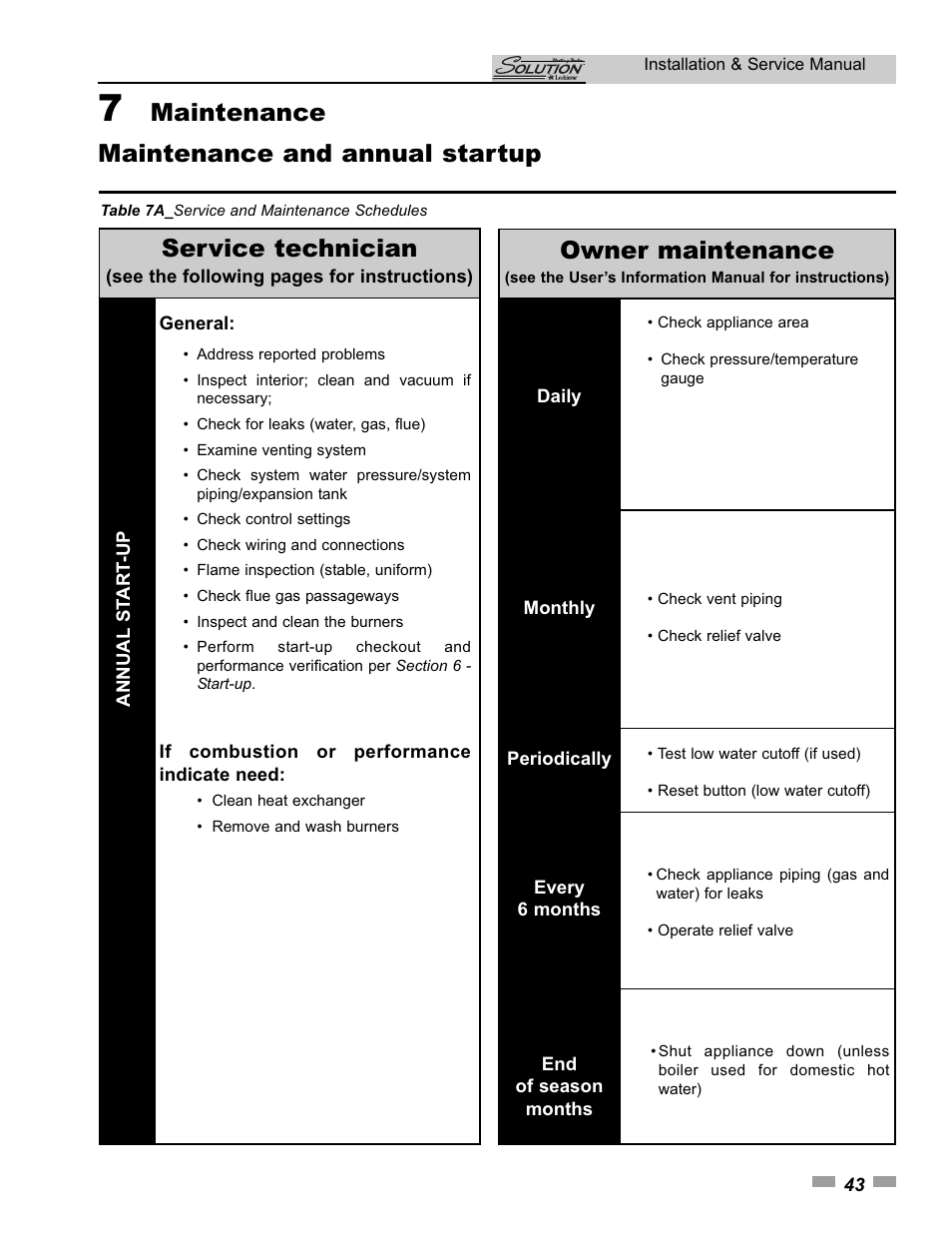 Maintenance and annual startup service technician, Owner maintenance, Maintenance | Lochinvar SOLUTION 45000 User Manual | Page 43 / 52