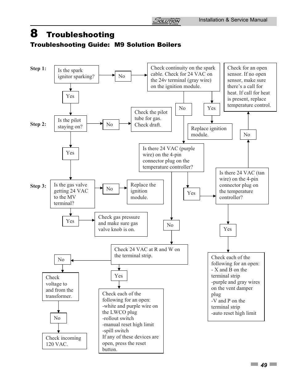 Troubleshooting | Lochinvar SOLUTION 45000 User Manual | Page 49 / 52