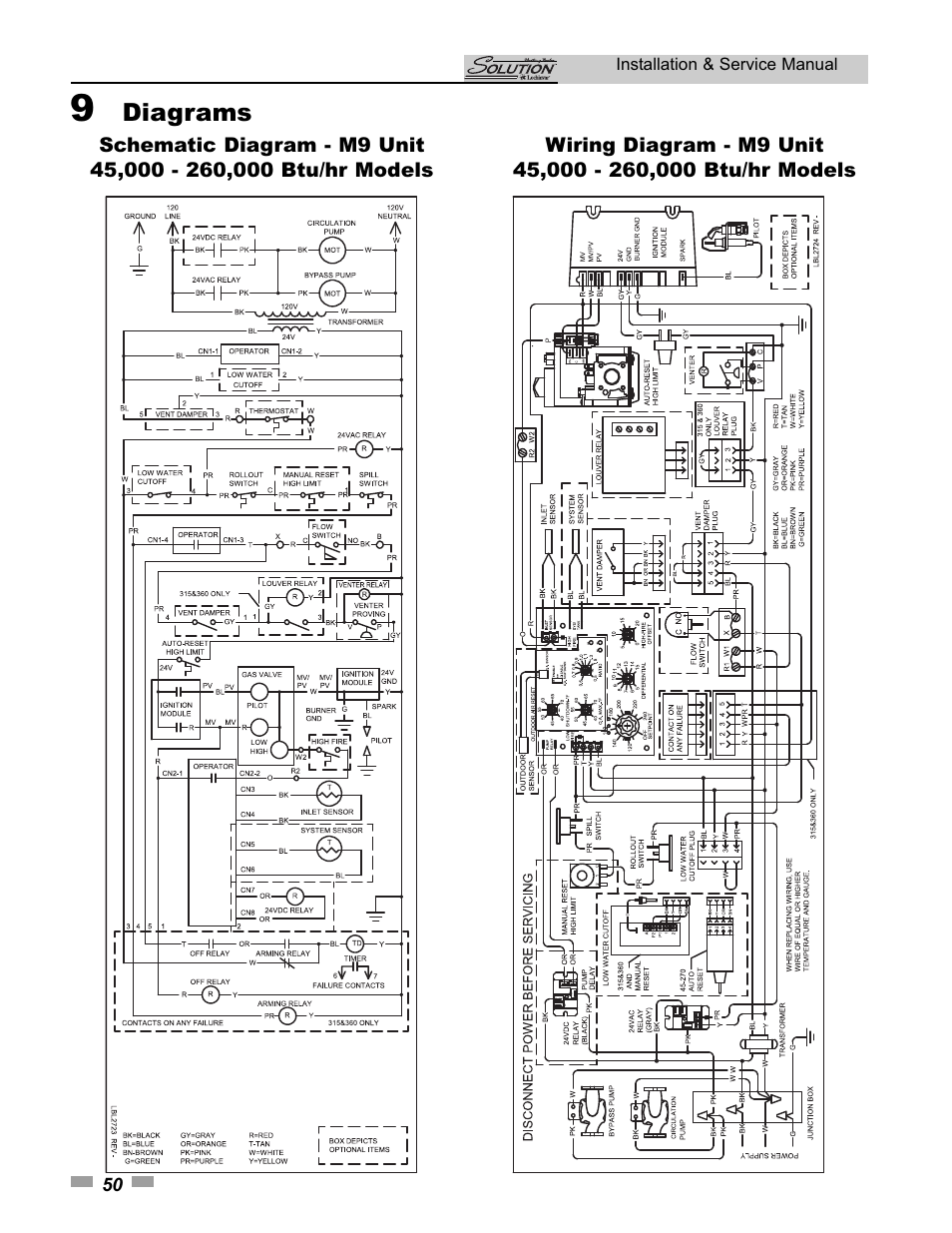 Diagrams | Lochinvar SOLUTION 45000 User Manual | Page 50 / 52