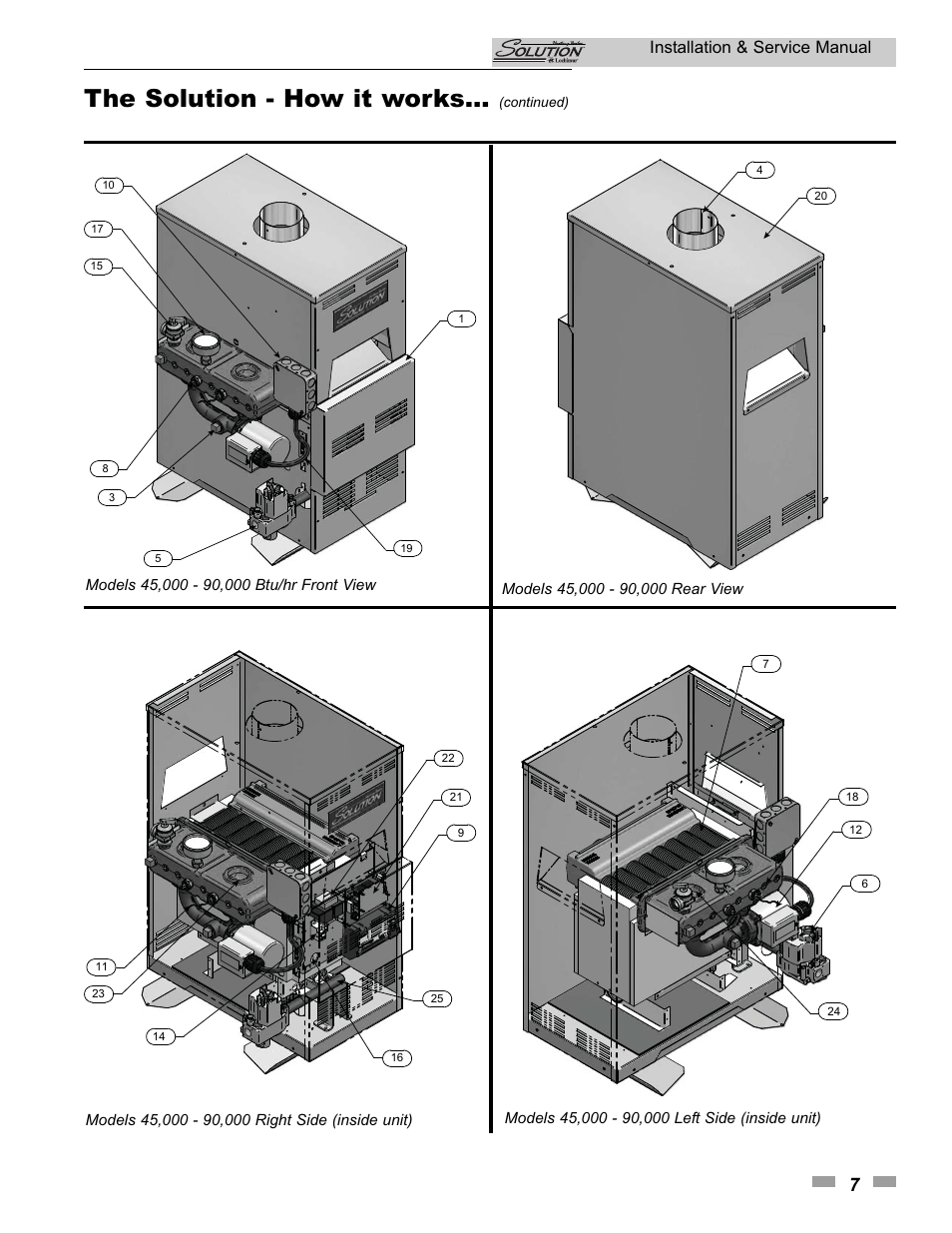 The solution - how it works, Installation & service manual | Lochinvar SOLUTION 45000 User Manual | Page 7 / 52