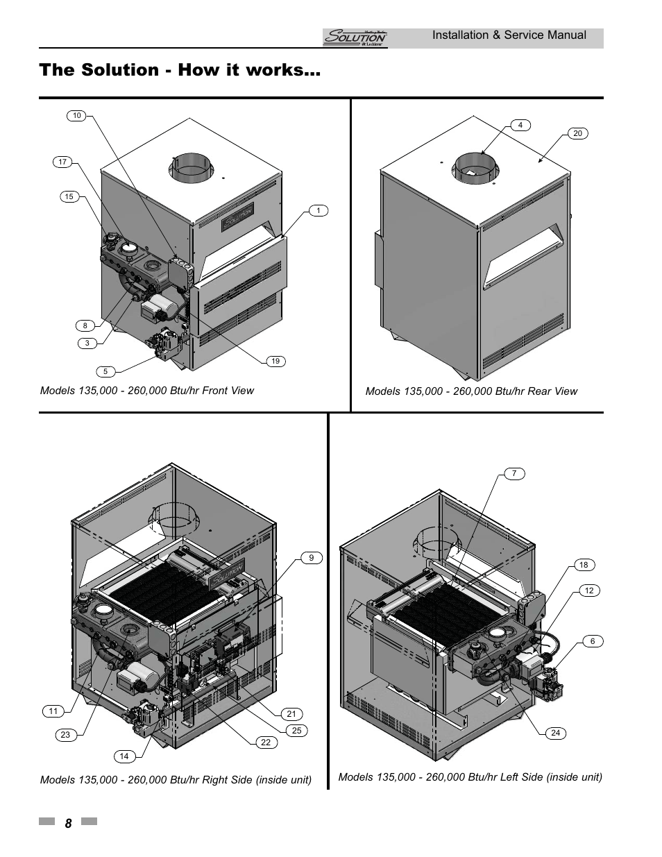 The solution - how it works, Installation & service manual | Lochinvar SOLUTION 45000 User Manual | Page 8 / 52