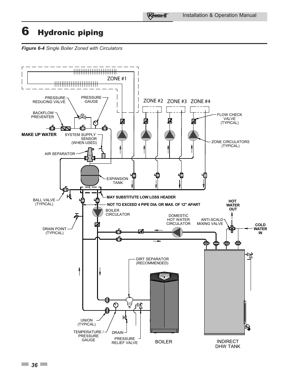 Hydronic piping, Installation & operation manual, Zone #1 zone #2 zone #3 zone #4 | Lochinvar 80 - 285 User Manual | Page 36 / 76