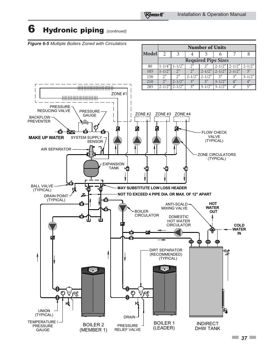 Hydronic piping | Lochinvar 80 - 285 User Manual | Page 37 / 76