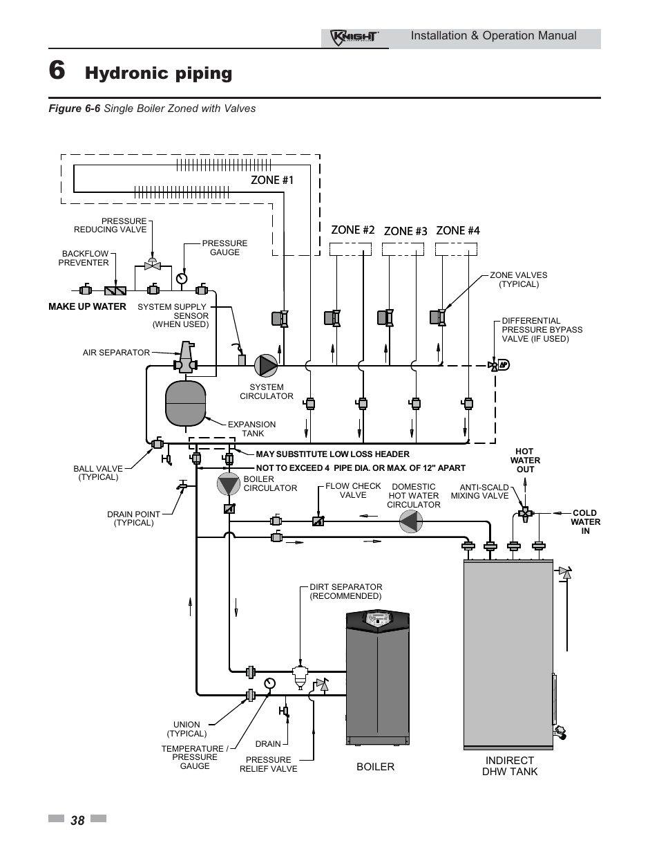 Hydronic piping, Installation & operation manual, Zone #1 zone #2 zone #3 zone #4 | Lochinvar 80 - 285 User Manual | Page 38 / 76