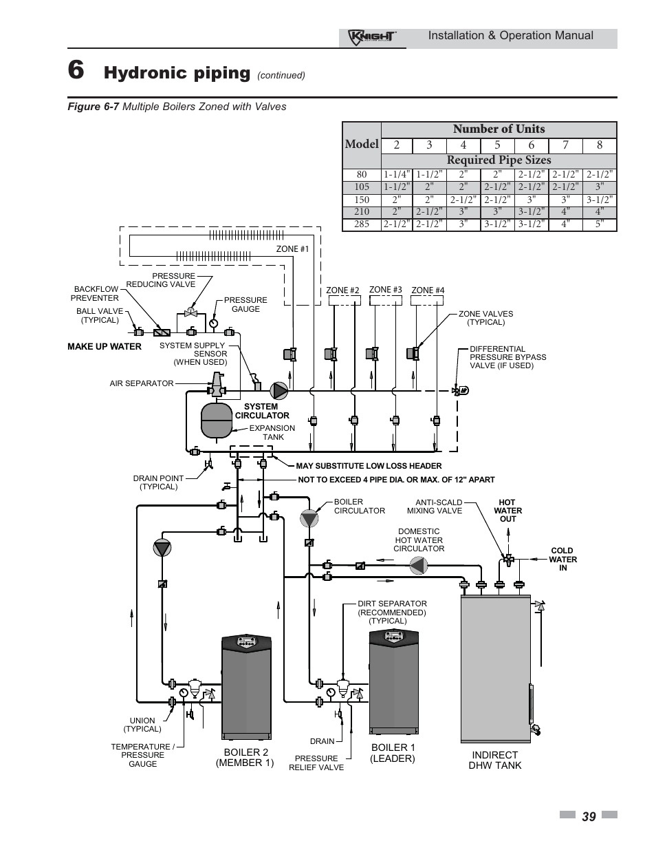Hydronic piping | Lochinvar 80 - 285 User Manual | Page 39 / 76