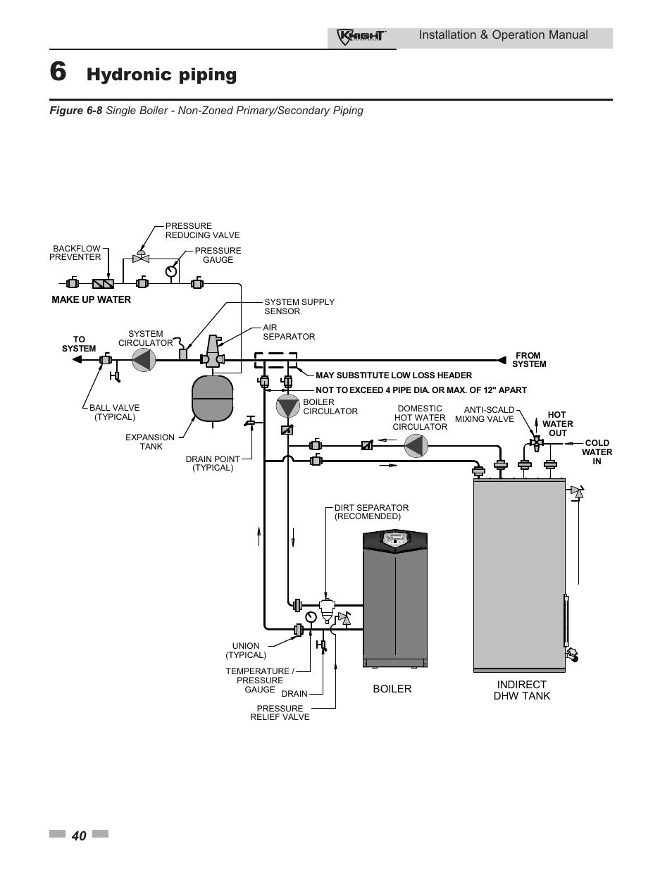 Hydronic piping, Installation & operation manual | Lochinvar 80 - 285 User Manual | Page 40 / 76