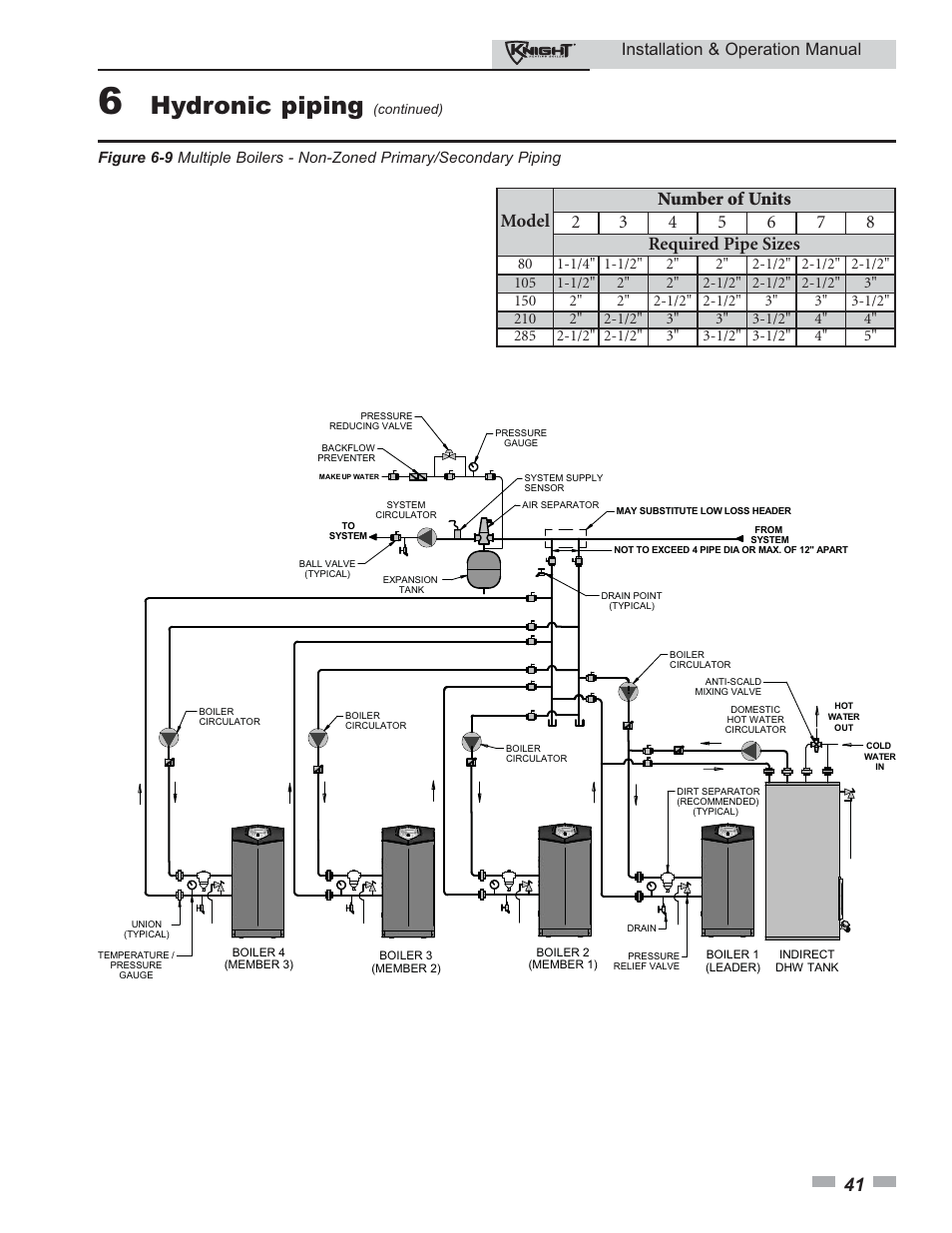 Hydronic piping, Installation & operation manual | Lochinvar 80 - 285 User Manual | Page 41 / 76