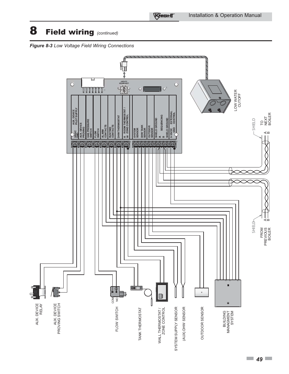 Field wiring, Installation & operation manual, Figure 8-3 low voltage field wiring connections | Continued), Shield | Lochinvar 80 - 285 User Manual | Page 49 / 76