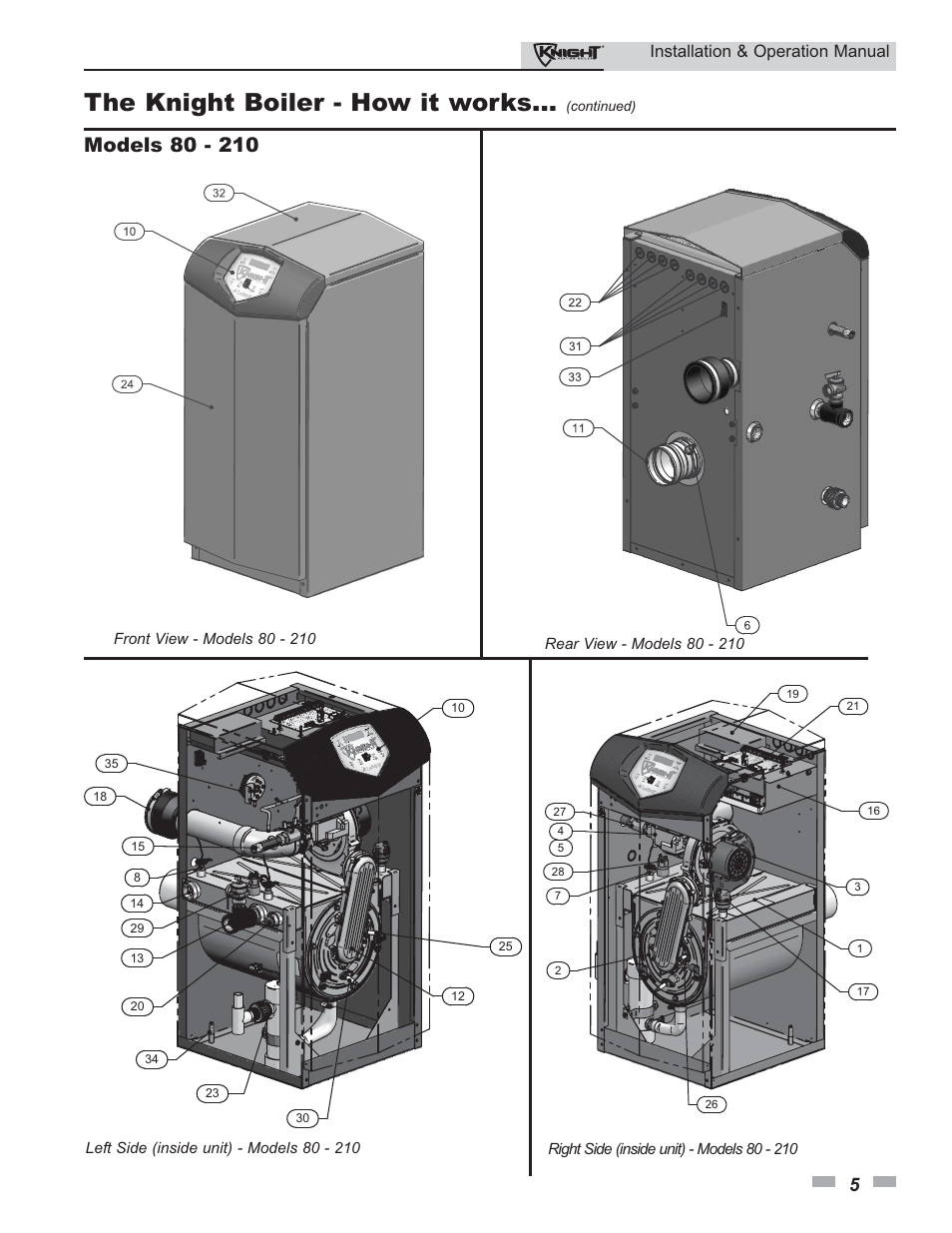 The knight boiler - how it works, Installation & operation manual | Lochinvar 80 - 285 User Manual | Page 5 / 76