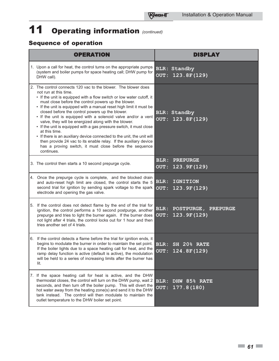 Operating information, Sequence of operation | Lochinvar 80 - 285 User Manual | Page 61 / 76
