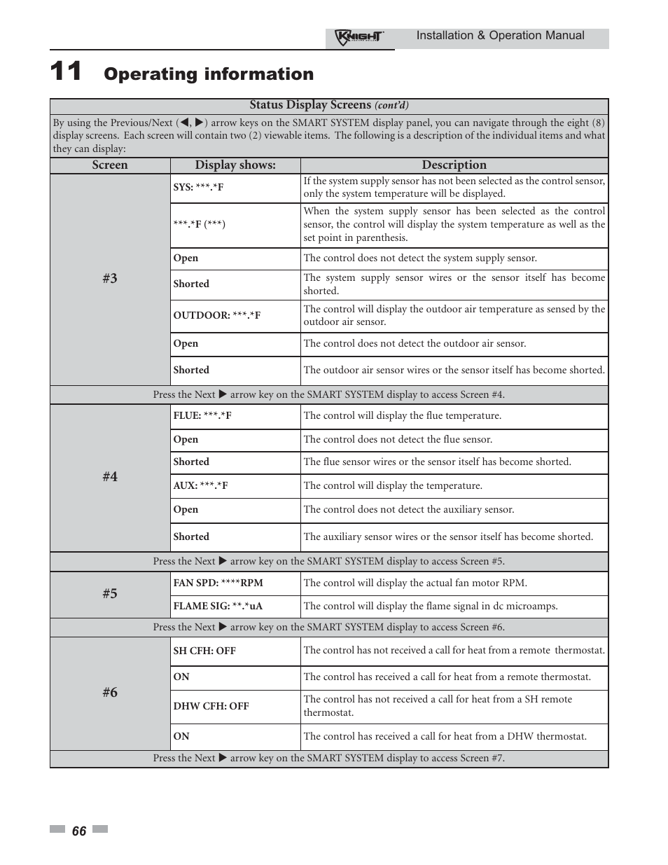 Operating information | Lochinvar 80 - 285 User Manual | Page 66 / 76