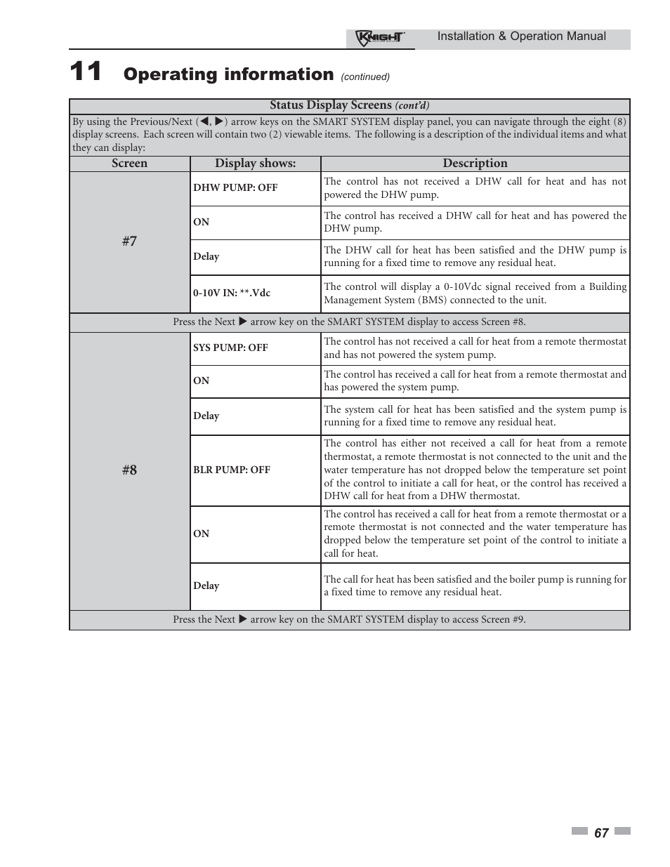 Operating information | Lochinvar 80 - 285 User Manual | Page 67 / 76