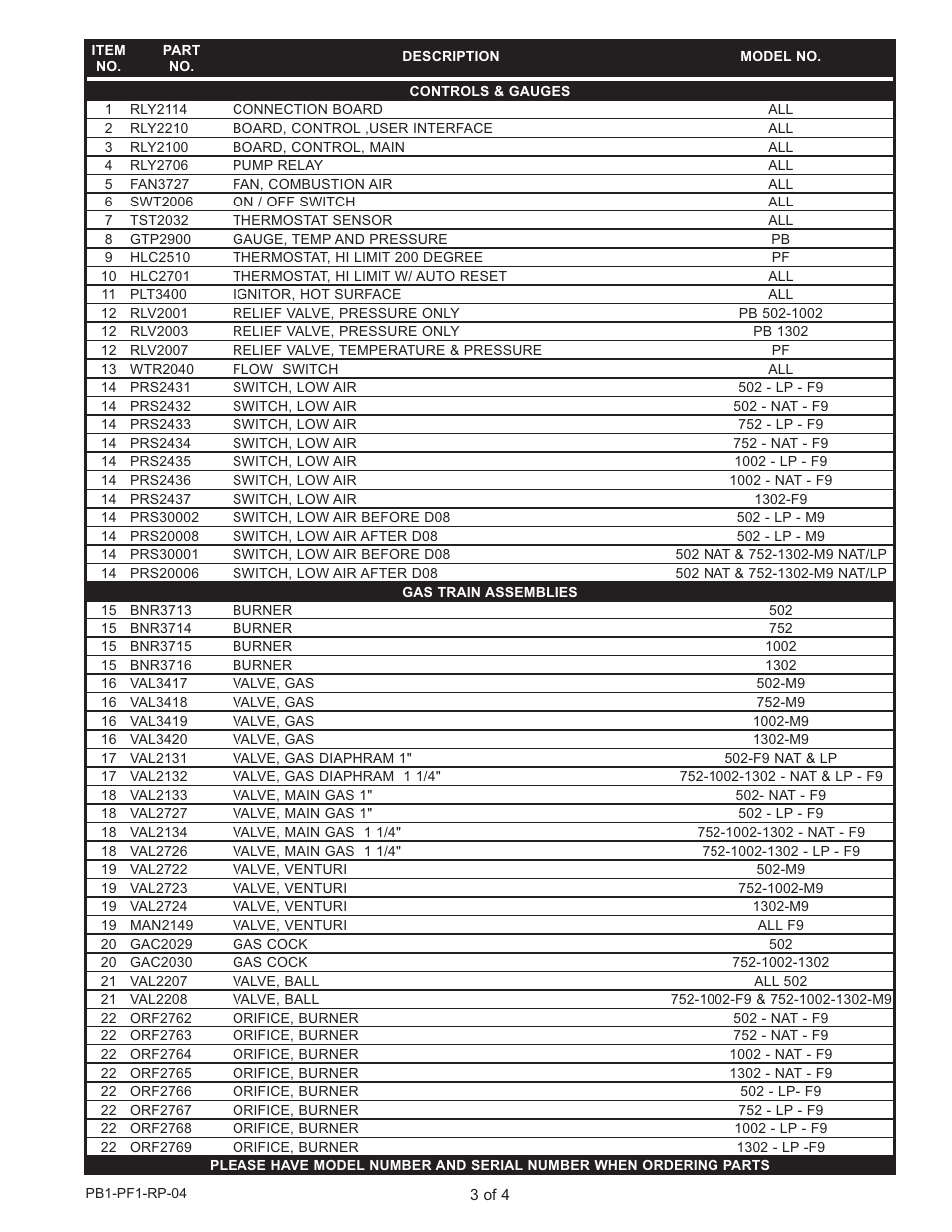 Lochinvar POWER-FIN PB/PF 502 User Manual | Page 3 / 4