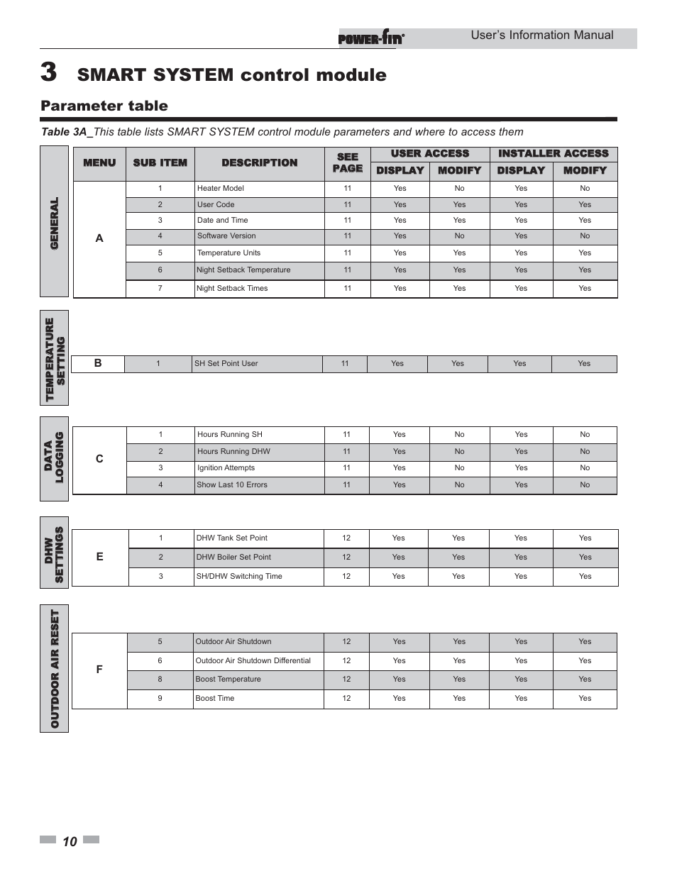 Smart system control module, Parameter table, User’s information manual | Lochinvar Power-fin 502 User Manual | Page 10 / 16