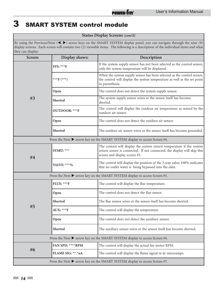 Smart system control module | Lochinvar Power-fin 502 User Manual | Page 14 / 16