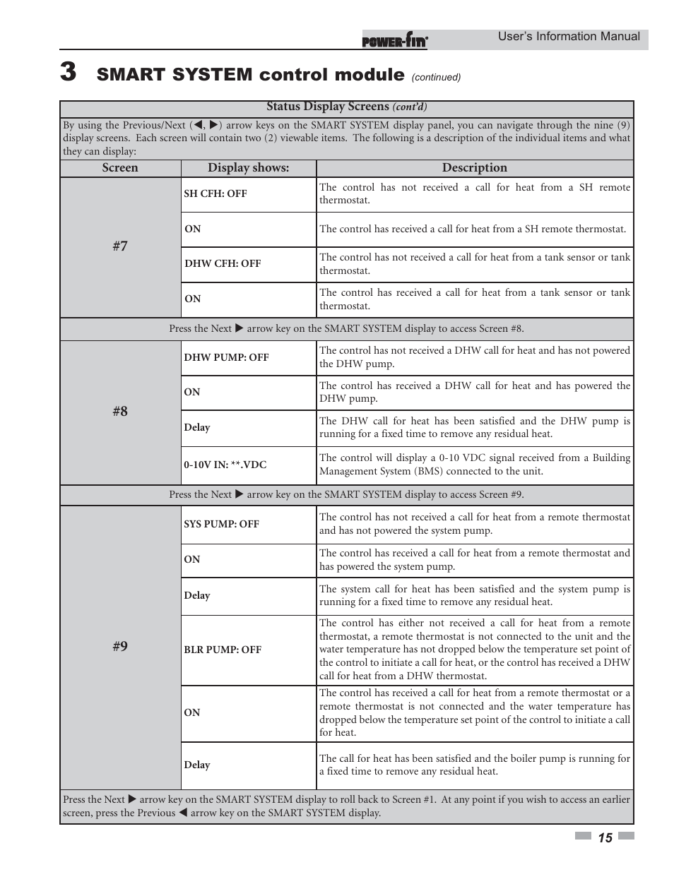 Smart system control module | Lochinvar Power-fin 502 User Manual | Page 15 / 16