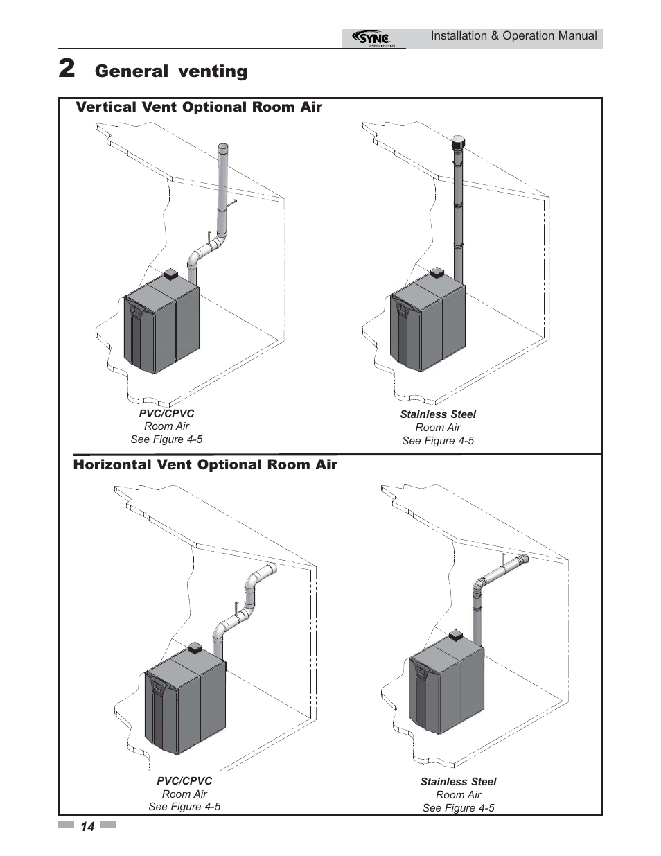 General venting | Lochinvar SYNC 1.0 User Manual | Page 14 / 64