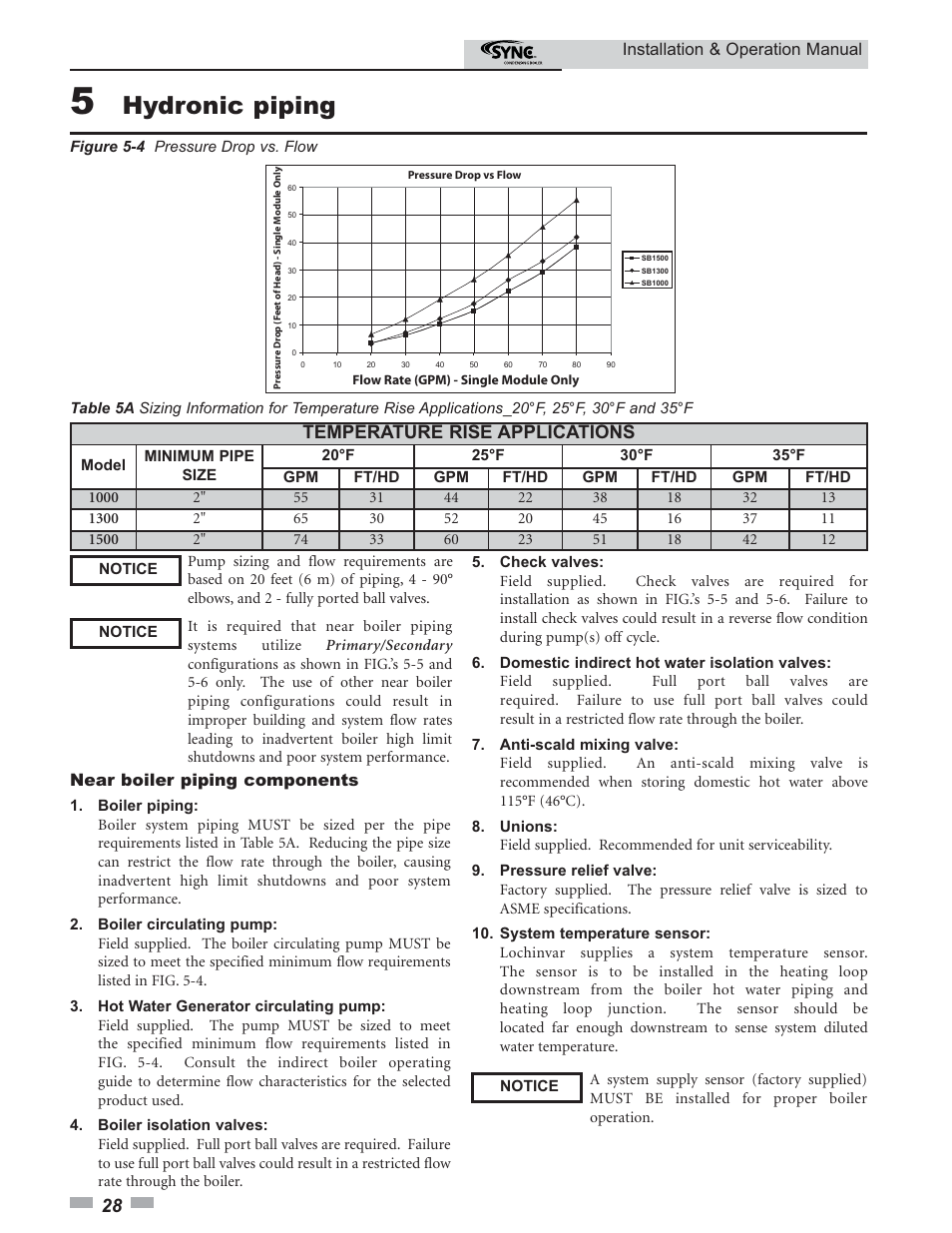 Hydronic piping, Temperature rise applications | Lochinvar SYNC 1.0 User Manual | Page 28 / 64
