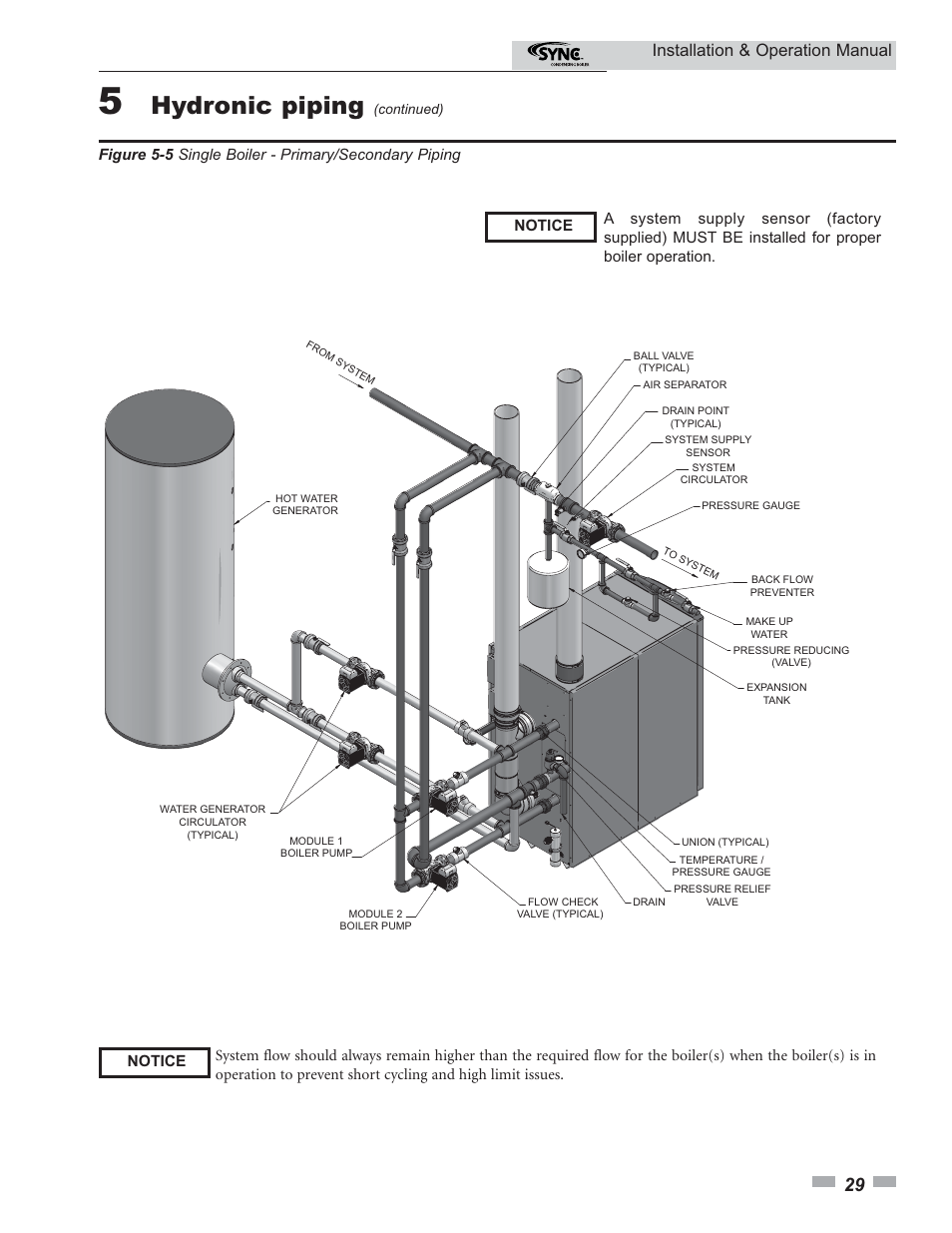 Hydronic piping, Installation & operation manual | Lochinvar SYNC 1.0 User Manual | Page 29 / 64