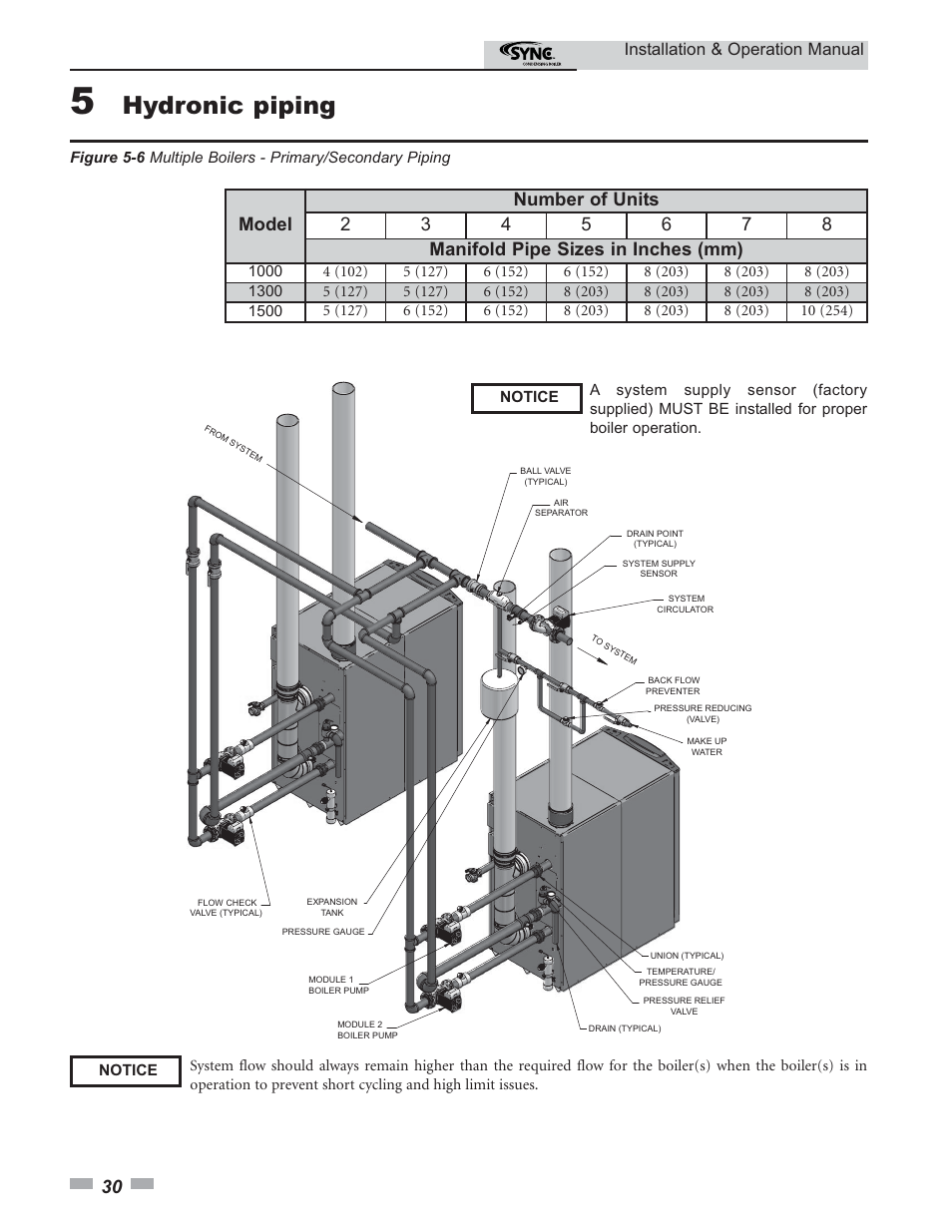 Hydronic piping, Installation & operation manual | Lochinvar SYNC 1.0 User Manual | Page 30 / 64