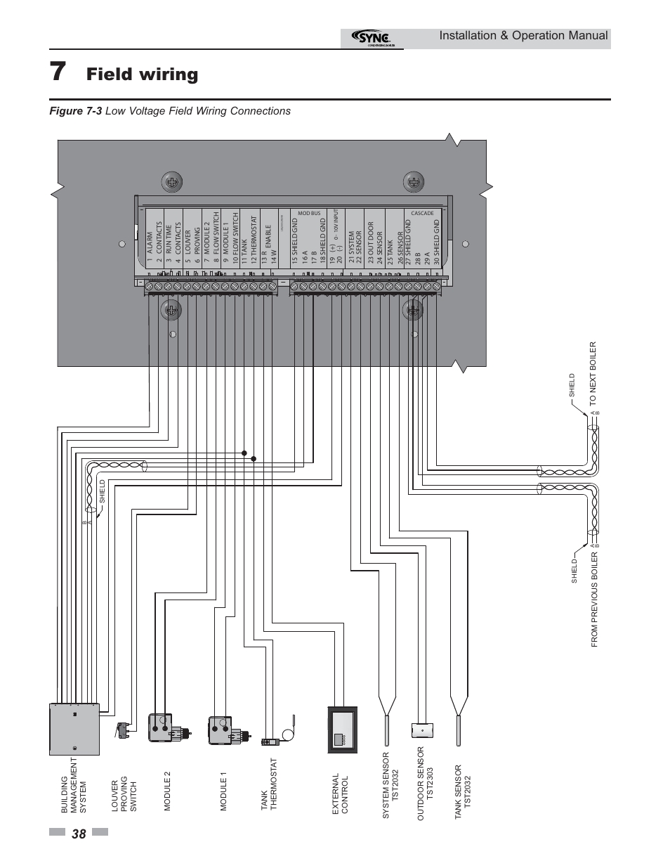 Field wiring, Installation & operation manual, Figure 7-3 low voltage field wiring connections | Lochinvar SYNC 1.0 User Manual | Page 38 / 64