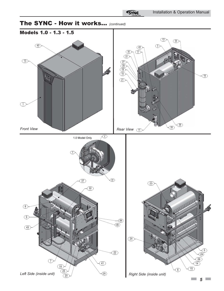 The sync - how it works, Installation & operation manual, Left side (inside unit) | Right side (inside unit), Front view rear view | Lochinvar SYNC 1.0 User Manual | Page 5 / 64